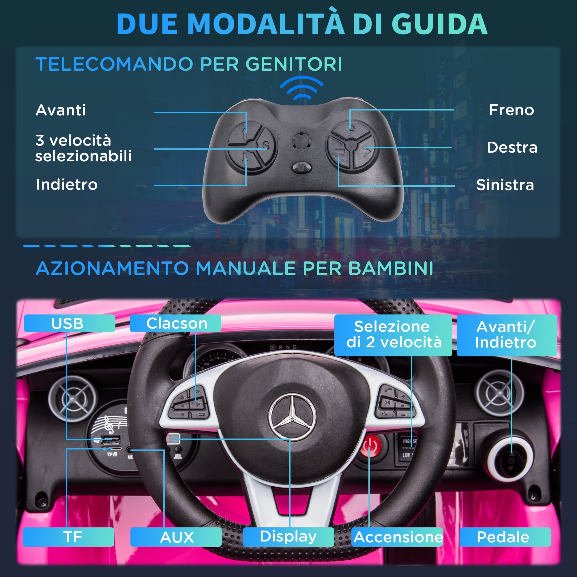 EasyComfort Mercedes SLC elektrische kinderauto met afstandsbediening - roze
