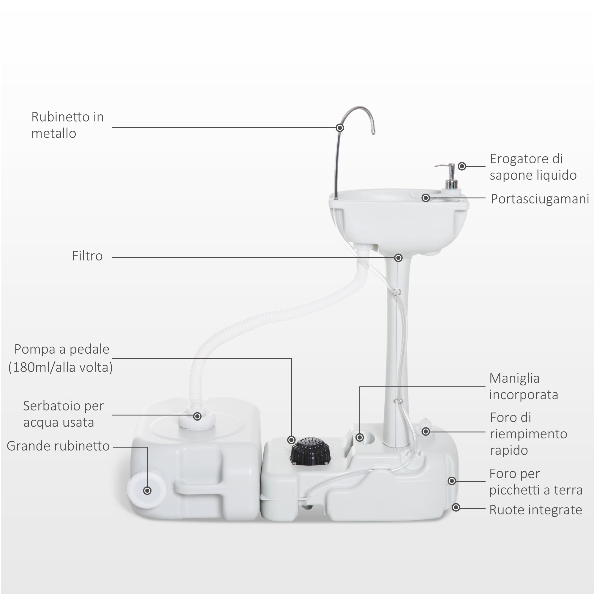 Easycomfort Lavabo Portatile da Campeggio with 2 Ruote, Serbatoio Acqua 17L e Serbatoio Sapone 2.5L, 83x50x103cm