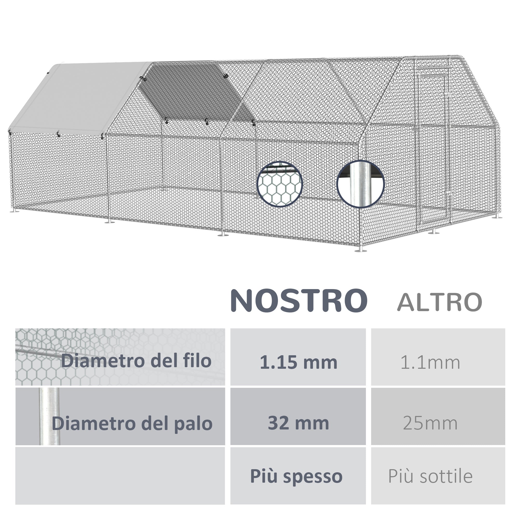 Easycomfort Recinto Gabbia per Galline in Metallo Galvanizzato Impermeabile, Pollaio with Porta e Copertura Oxford, 280x570x195cm