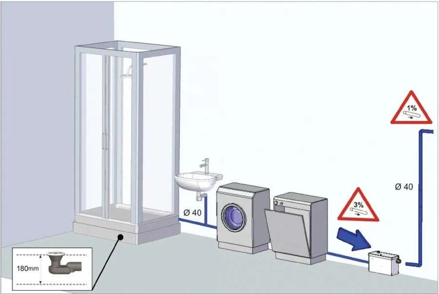 Planus Sanipower opvoerstation met vermaler 600 W