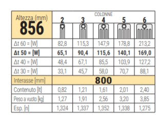 Complete battery Radiator Cordivari Ardesia tubular steel radiator 3 Columns from 3 to 24 elements h 856 mm center distance 800 mm caps and reductions included