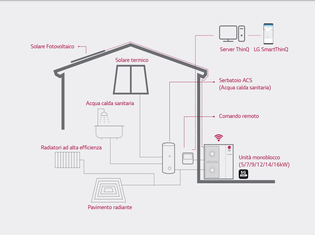 LG HM051MR.U44 warmtepomp monobloc 5,5 kW R-32