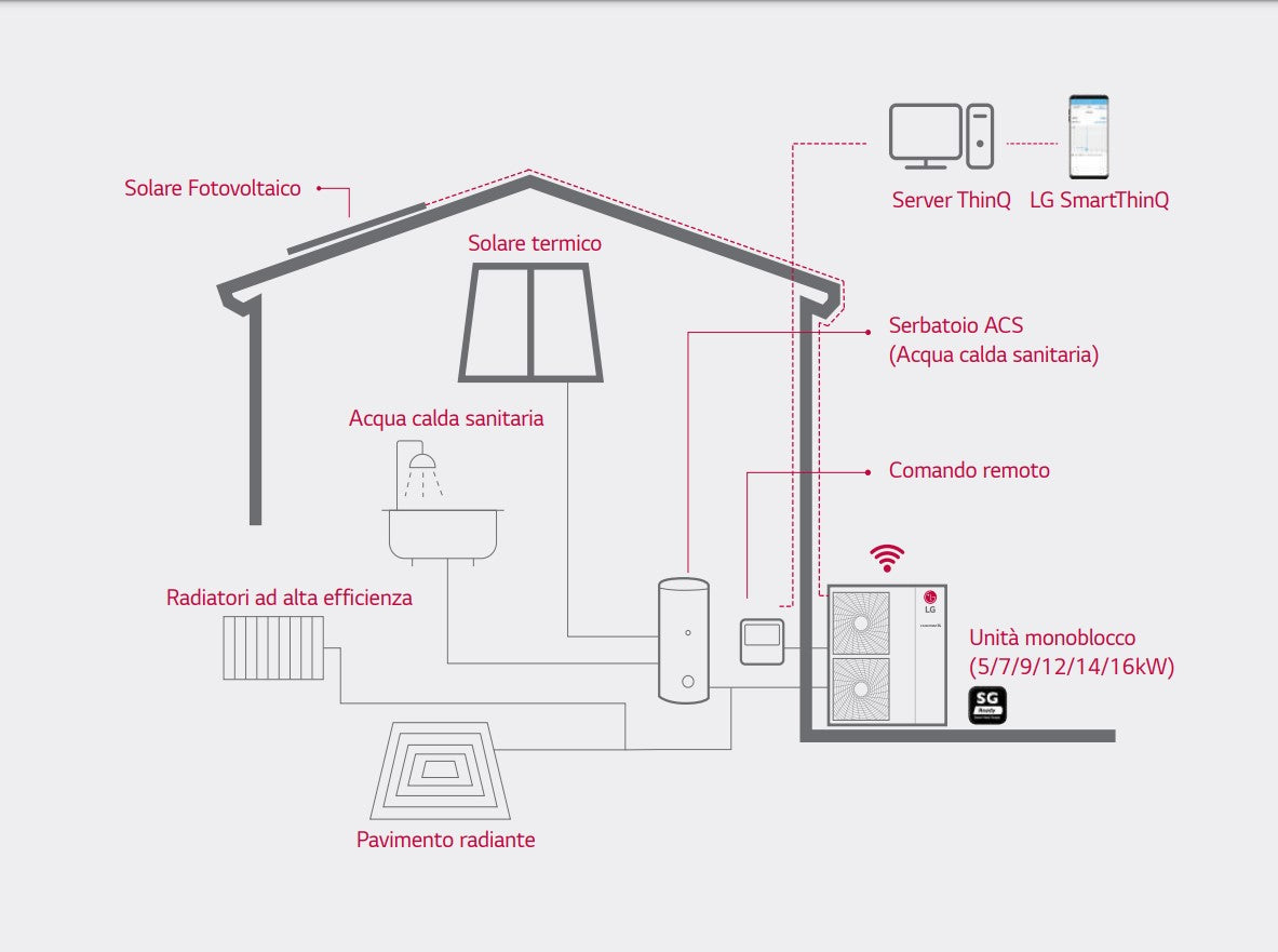 LG HM051MR.U44 warmtepomp monobloc 5,5 kW R-32