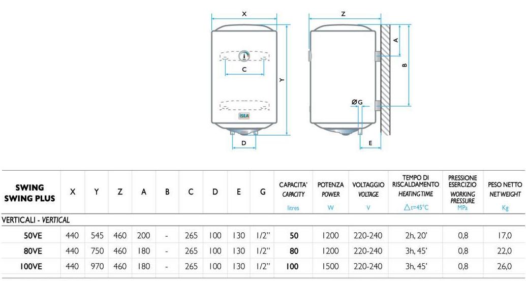 ISEA Swing elektrische boiler 100 l verticaal