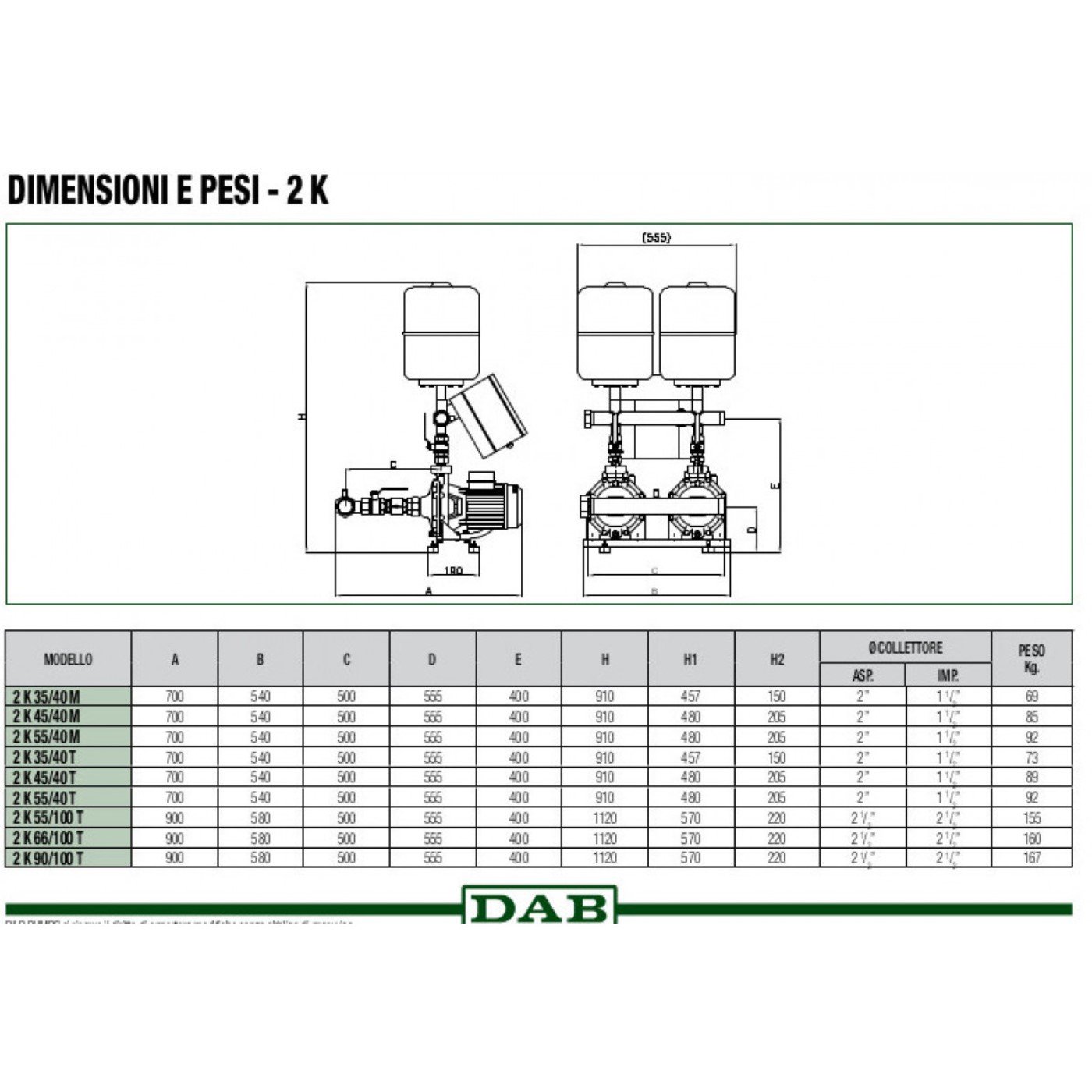 DAB 2 K55/50 T Drukverhogingsgroep 0.75kW x 2 (driefasig)
