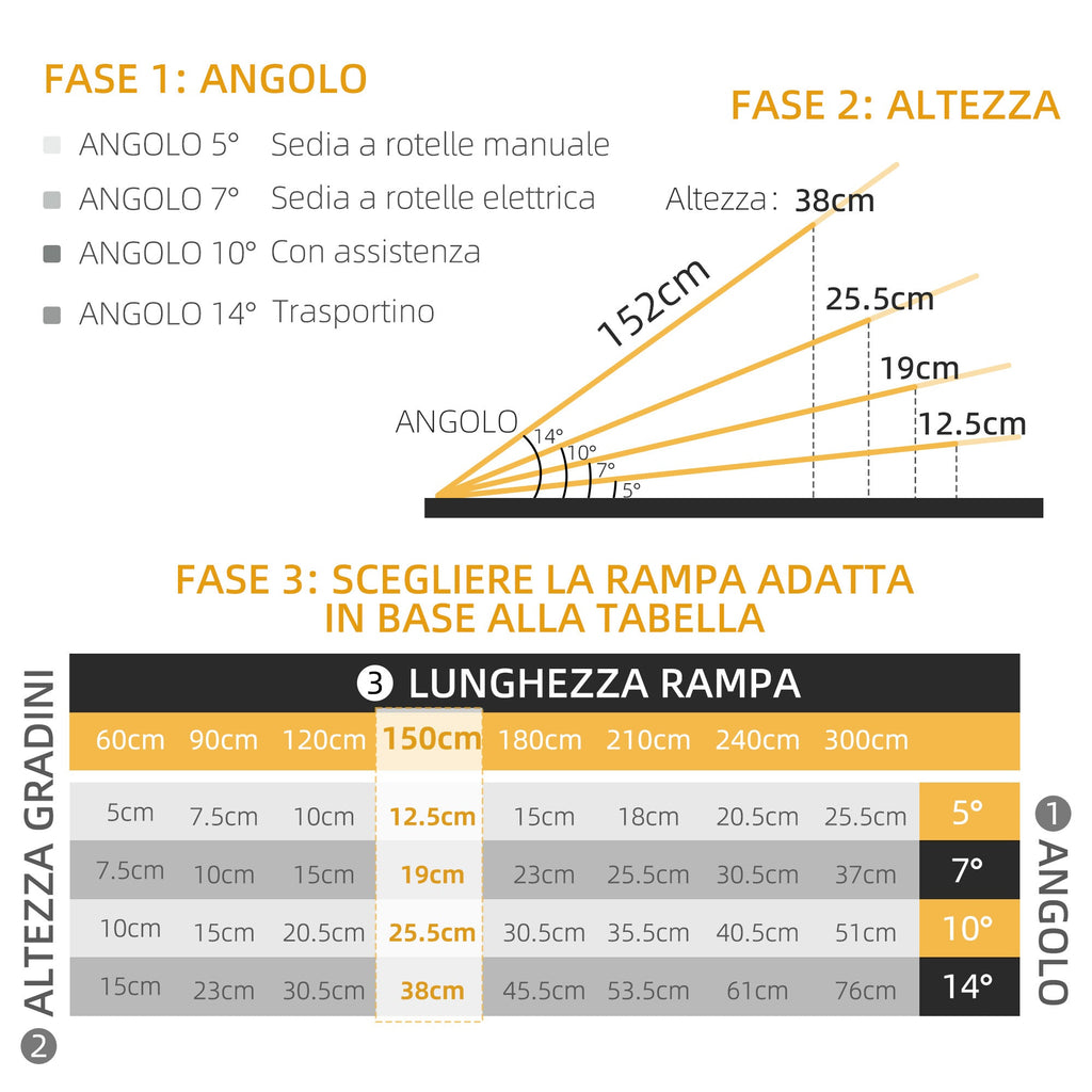 EasyComfort Rampa per Sedia a Rotelle Pieghevole e Antiscivolo in Alluminio, 152x73cm, Capacità 272kg