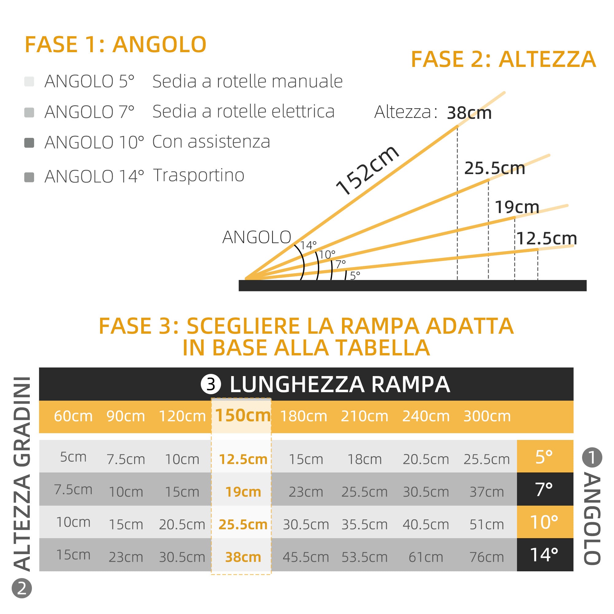 EasyComfort Rampa per Sedia a Rotelle Pieghevole e Antiscivolo in Alluminio, 152x73cm, Capacità 272kg