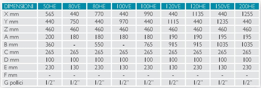 ISEA Swing Plus 80/5 Elektrische boiler horizontaal links 78,0 L