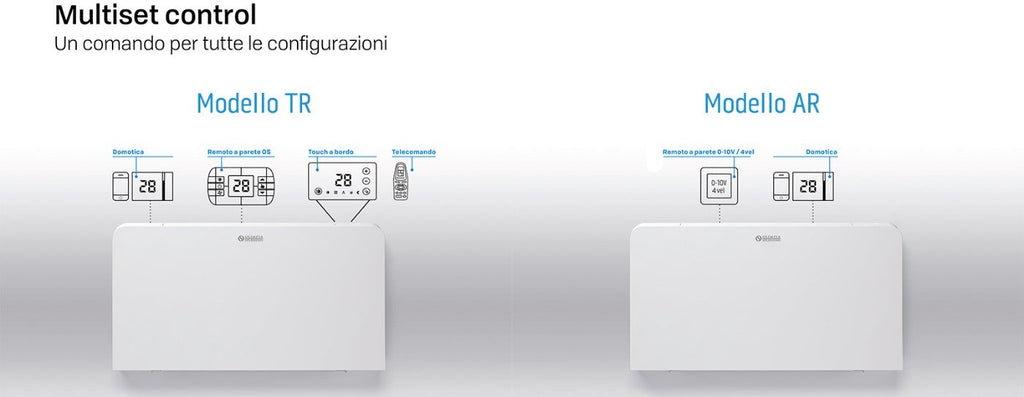 Olimpia Splendid Bi2 SL Air 800 ventilatorconvector 3.29 kW met TR-bediening
