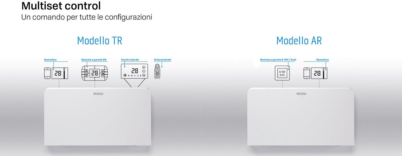 Olimpia Splendid Bi2 SL Air 800 ventilatorconvector 3.29 kW met TR-bediening