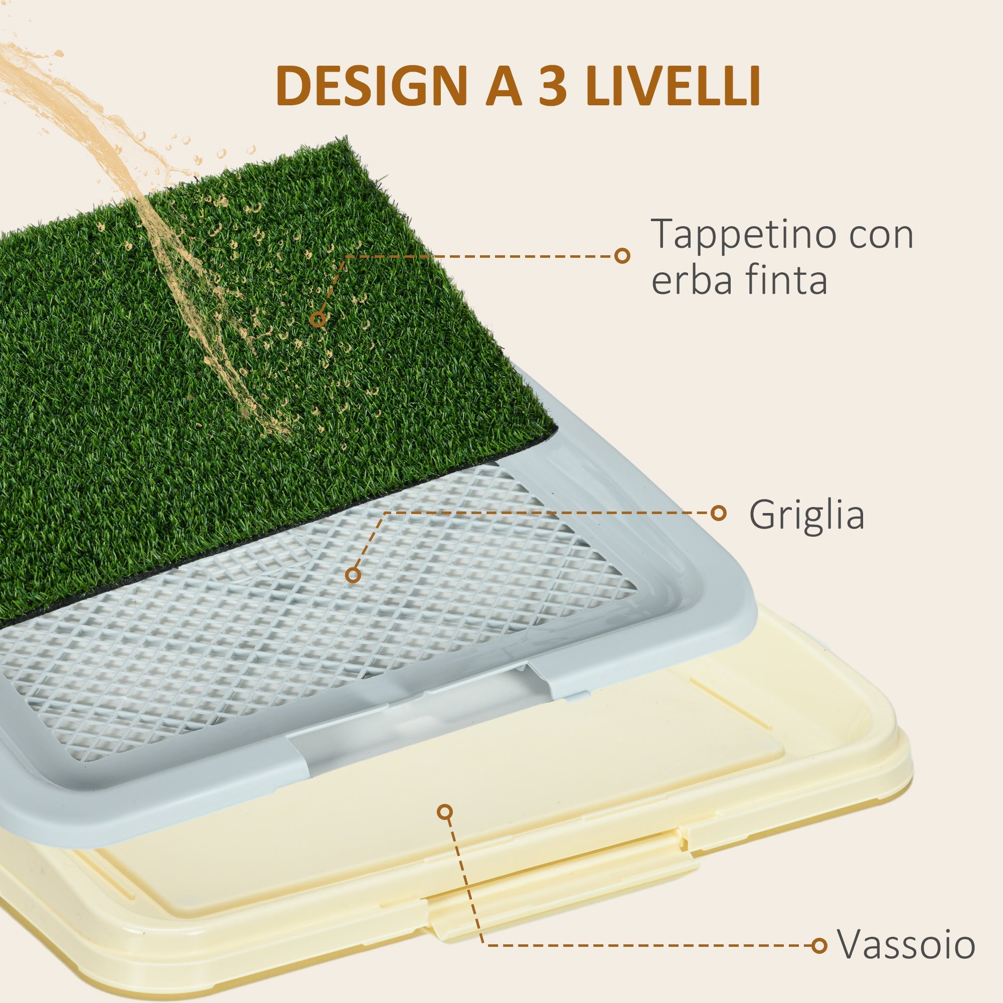 EasyComfort Lettiera per Cani 3 Strati con Prato Sintetico, Griglia e Vassoio Inferiore, 63x48.5cm