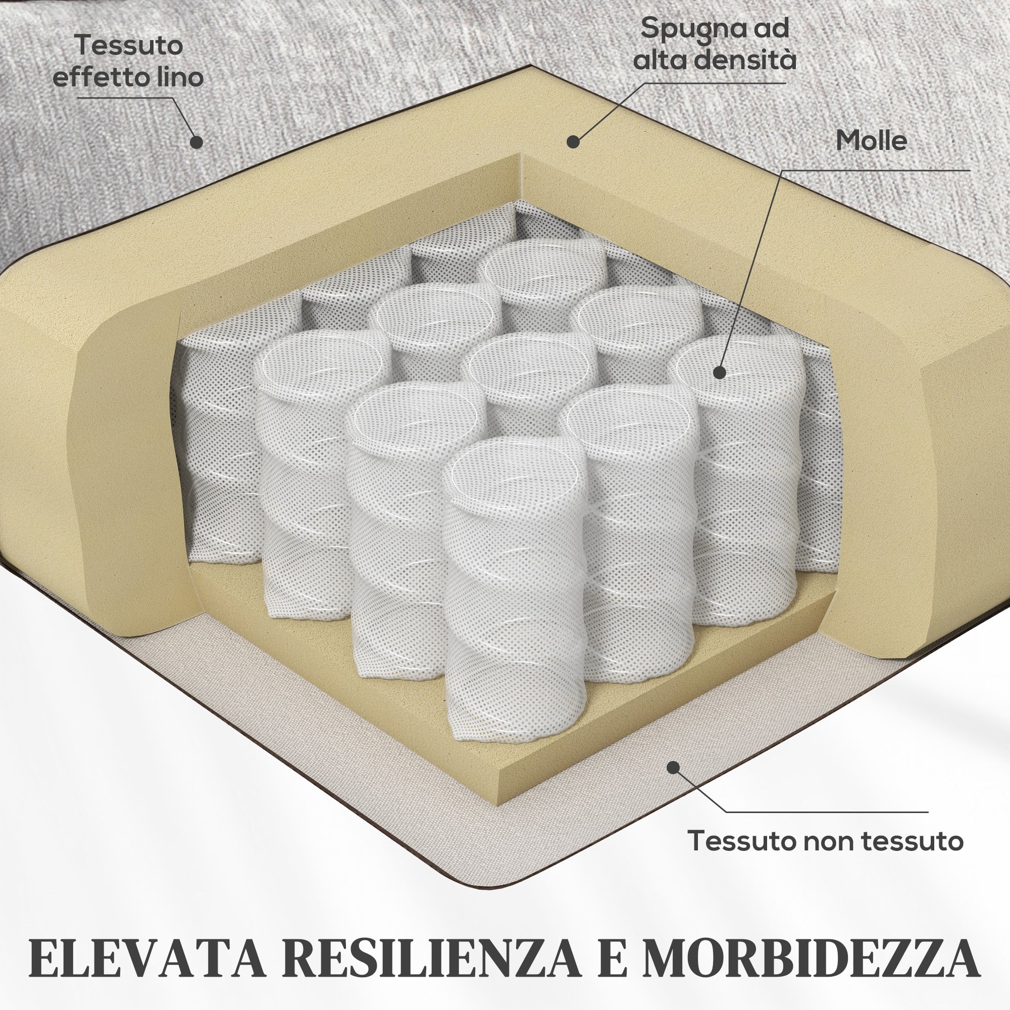 EasyComfort Poltrona Reclinabile 150° max with Poggiapiedi, in Tessuto Effetto Lino, 68x90x106 cm, Grigio Chiaro