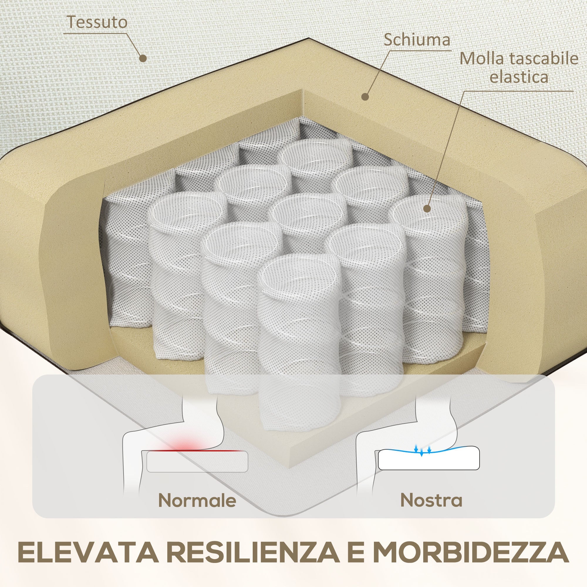 EasyComfort Poltrona Reclinabile Manualmente a 60° Extra Imbottita in Tessuto with Poggiapiedi, Crema